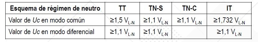 Como dimensionar y calcular un DPS según IEC <font color="E87D23">¡¡¡ PREMIUM !!!</font></strong> 7 IEC 60364 - 5 - 534 - Tablas de calculo de Uc