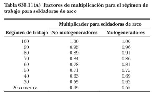 Como calcular demanda tomacorrientes y potencia eléctrica en edificios comerciales <font color="E87D23">¡¡¡ PREMIUM !!!</font></strong> 8 Tabla 630.11 (A) regimen de trabajo soldadura de arco