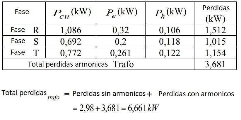 Perdidas en transformadores por armónicos y factor de potencia <font color="E87D23">¡¡¡ PREMIUM !!!</font></strong> 27 Perdidas totales con y sin armonicos transformador
