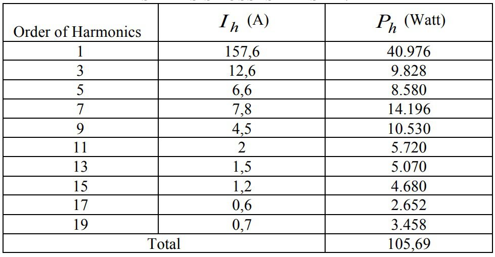 Perdidas en transformadores por armónicos y factor de potencia <font color="E87D23">¡¡¡ PREMIUM !!!</font></strong> 21 Tabla perdidas por histeresis