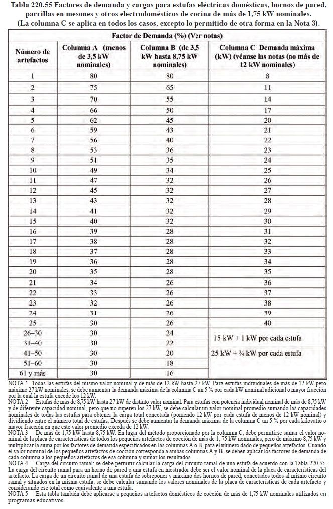 Tabla 220.55 - NEC/NTC2050/NFPA70 - Factores de demanda estufas eléctricas domésticas, hornos de pared, parrillas en mesones. 3 tabla-220.55-NEC