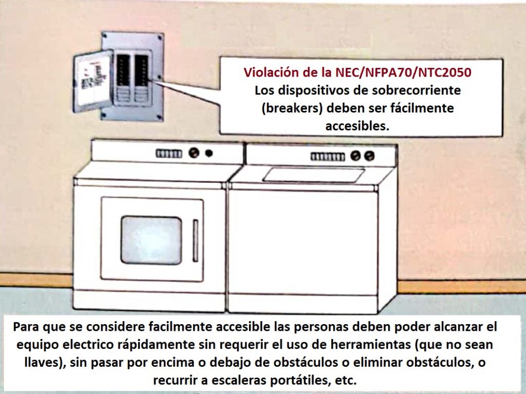 Figura 7. Ejemplo de mala instalación de equipos eléctricos fácilmente accesibles