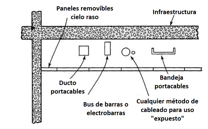 Elementos eléctricos accesibles
