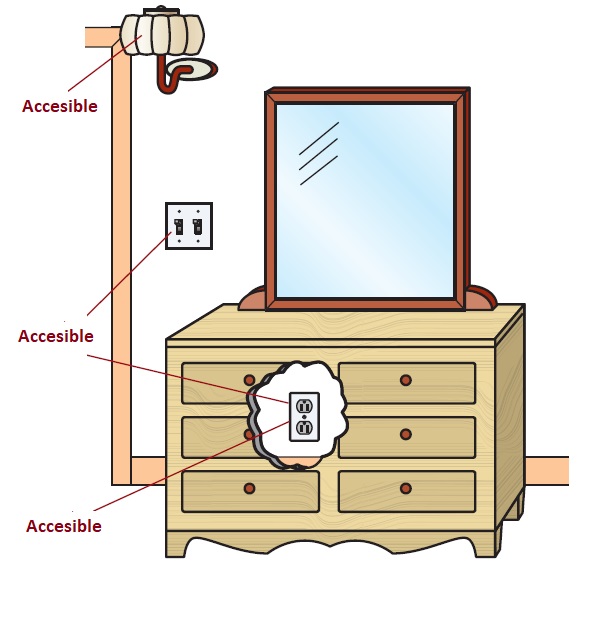 Equipos que se consideran accesibles cableado