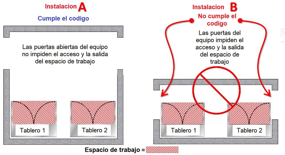 Cambios mas importantes de la norma NEC/NFPA70 - 2023 <font color="E87D23">¡¡¡ PREMIUM !!!</font></strong> 4 Apertura de puertas en tableros electricos nec