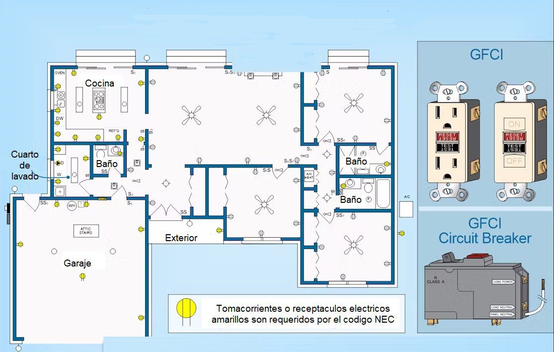 Cambios mas importantes de la norma NEC/NFPA70 - 2023 <font color="E87D23">¡¡¡ PREMIUM !!!</font></strong> 6 Areas que deben tener GFCI
