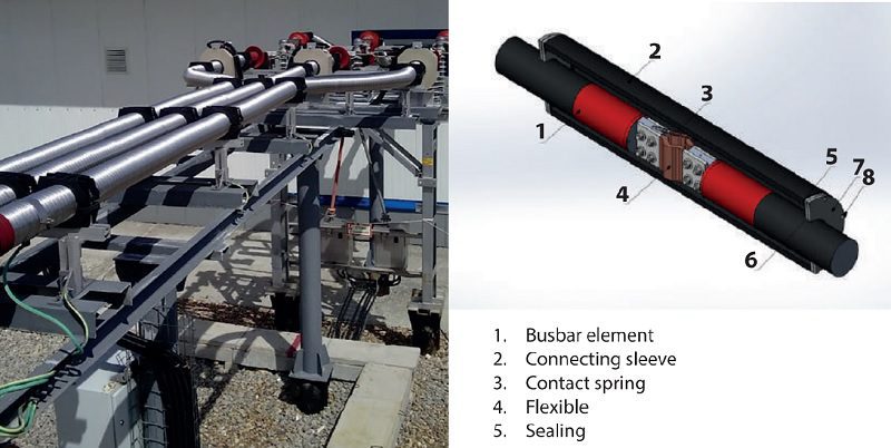 Cambios mas importantes de la norma NEC/NFPA70 - 2023 <font color="E87D23">¡¡¡ PREMIUM !!!</font></strong> 1 Insulated Bus Pipe (IBP)
