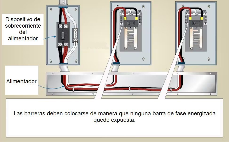 Cambios mas importantes de la norma NEC/NFPA70 - 2023 <font color="E87D23">¡¡¡ PREMIUM !!!</font></strong> 12 BArreras de proteccion nec 1