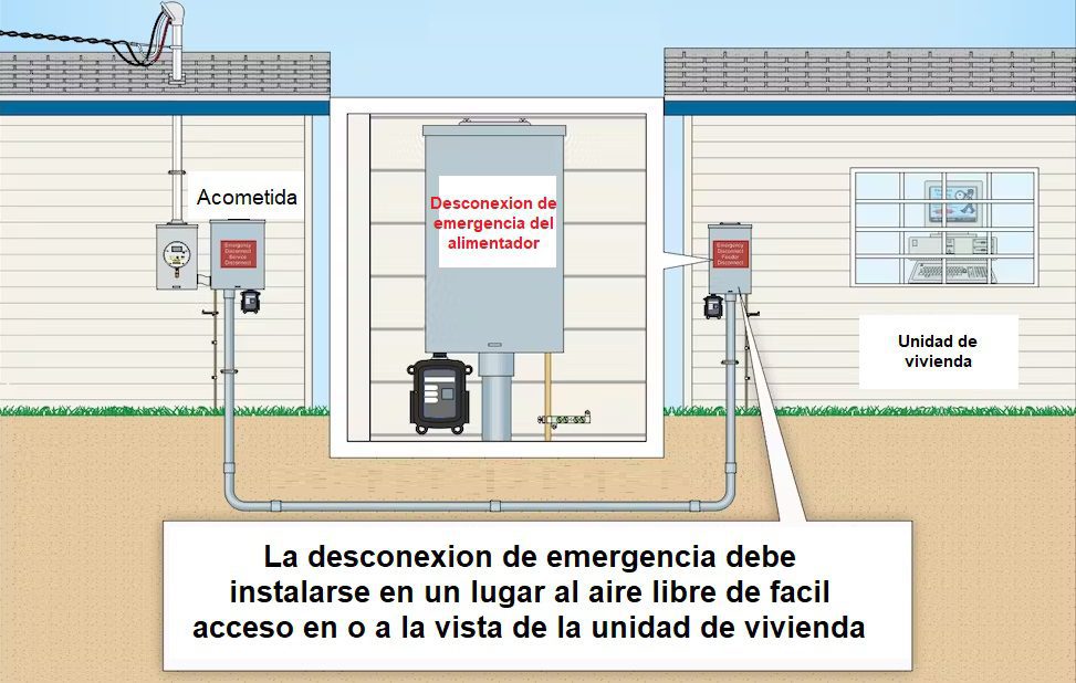 Cambios mas importantes de la norma NEC/NFPA70 - 2023 <font color="E87D23">¡¡¡ PREMIUM !!!</font></strong> 14 Desconexión de emergencia nec