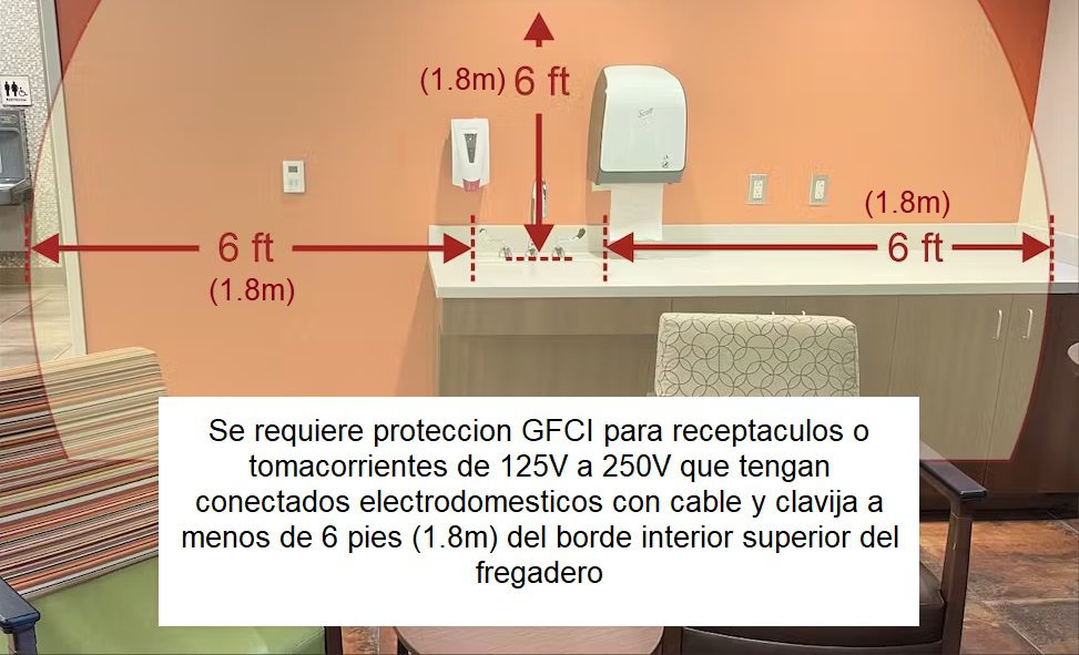 Cambios mas importantes de la norma NEC/NFPA70 - 2023 <font color="E87D23">¡¡¡ PREMIUM !!!</font></strong> 9 Item 7 exigencia GFCI fregadero NEC