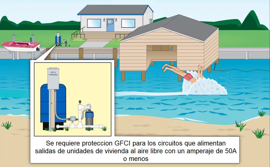 Cambios mas importantes de la norma NEC/NFPA70 - 2023 <font color="E87D23">¡¡¡ PREMIUM !!!</font></strong> 11 proteccion GFCI externa