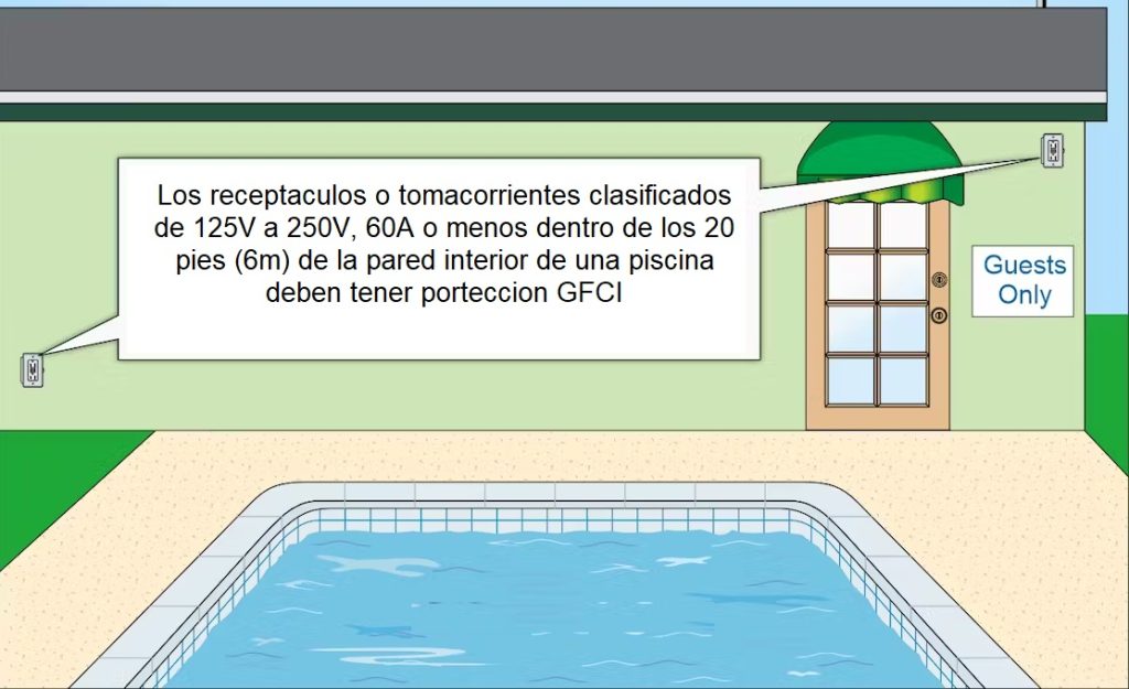 Cambios mas importantes de la norma NEC/NFPA70 - 2023 <font color="E87D23">¡¡¡ PREMIUM !!!</font></strong> 17 proteccion GFCI piscina