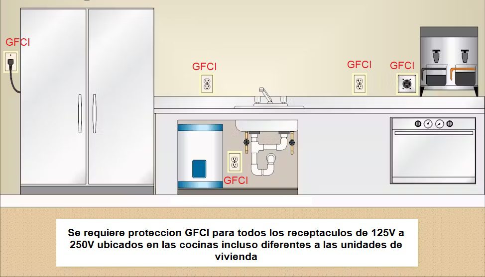 Cambios mas importantes de la norma NEC/NFPA70 - 2023 <font color="E87D23">¡¡¡ PREMIUM !!!</font></strong> 7 tOMACORRIENTES GFCI COCINA INDUSTRIAL RESTAURANTE