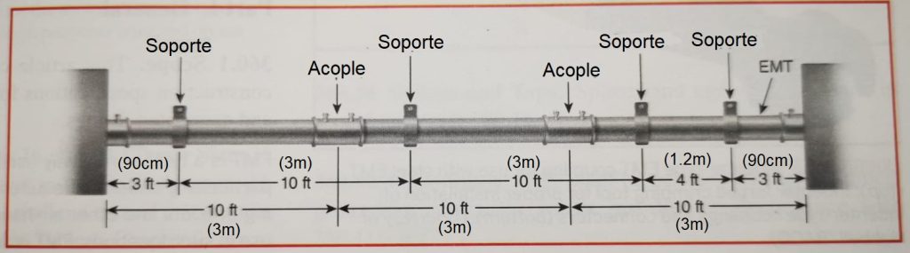 Distancias entre acoples y soporte tuberia EMT