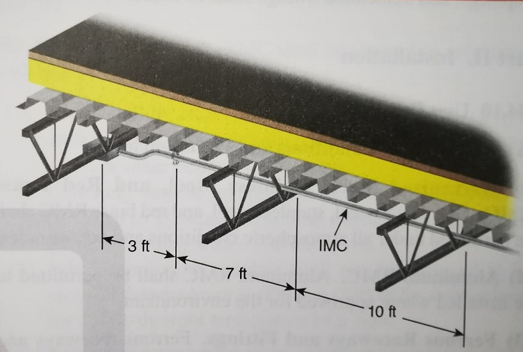 Ejemplo de fijacion horizontal de tuberia EMT en estructura