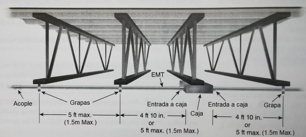 Exepcion soportes a 1.5m en infraestructura