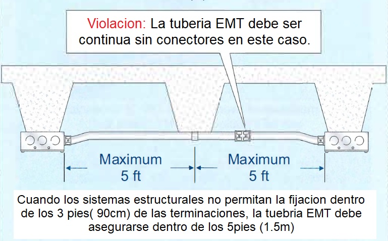 Fijacion de tuberia EMT