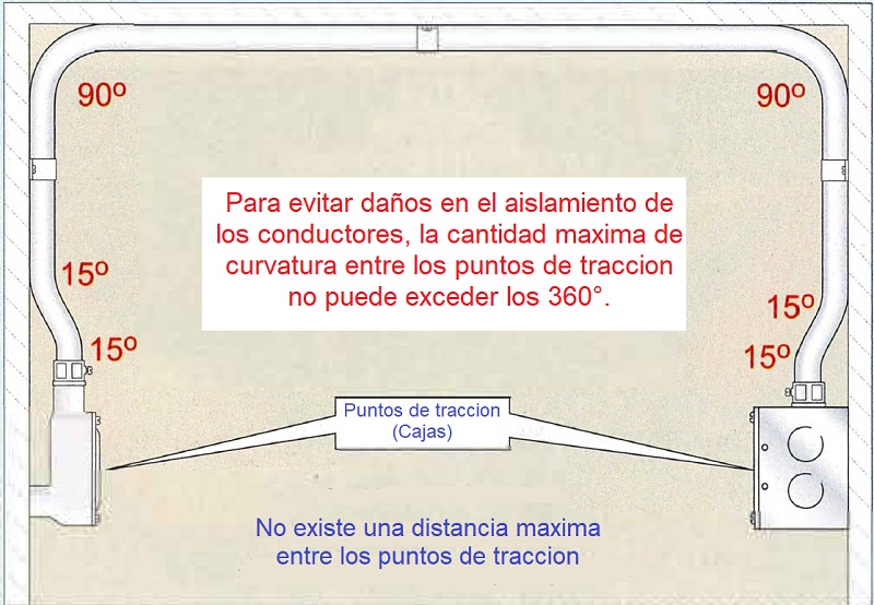 Numero de curvas en tramo EMT