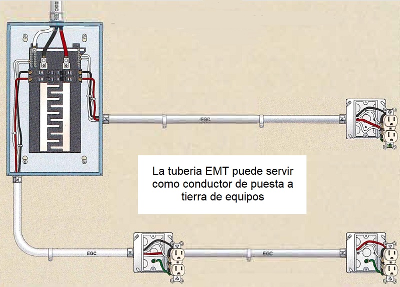 Tuberia EMT como puesta a tierra de equipos