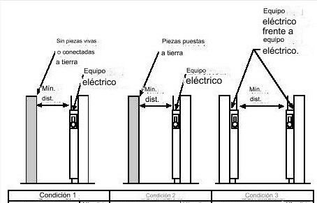 condiciones espacio tabla Tabla 110.34A Profundidad minima del espacio de trabajo libre en equipos electricos mayores a 1000V 1