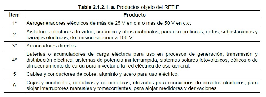 Productos eléctricos que deben cumplir retie y excluidos (LIBRO 2 - TÍTULO 1) 1 Productos objeto del reglamento