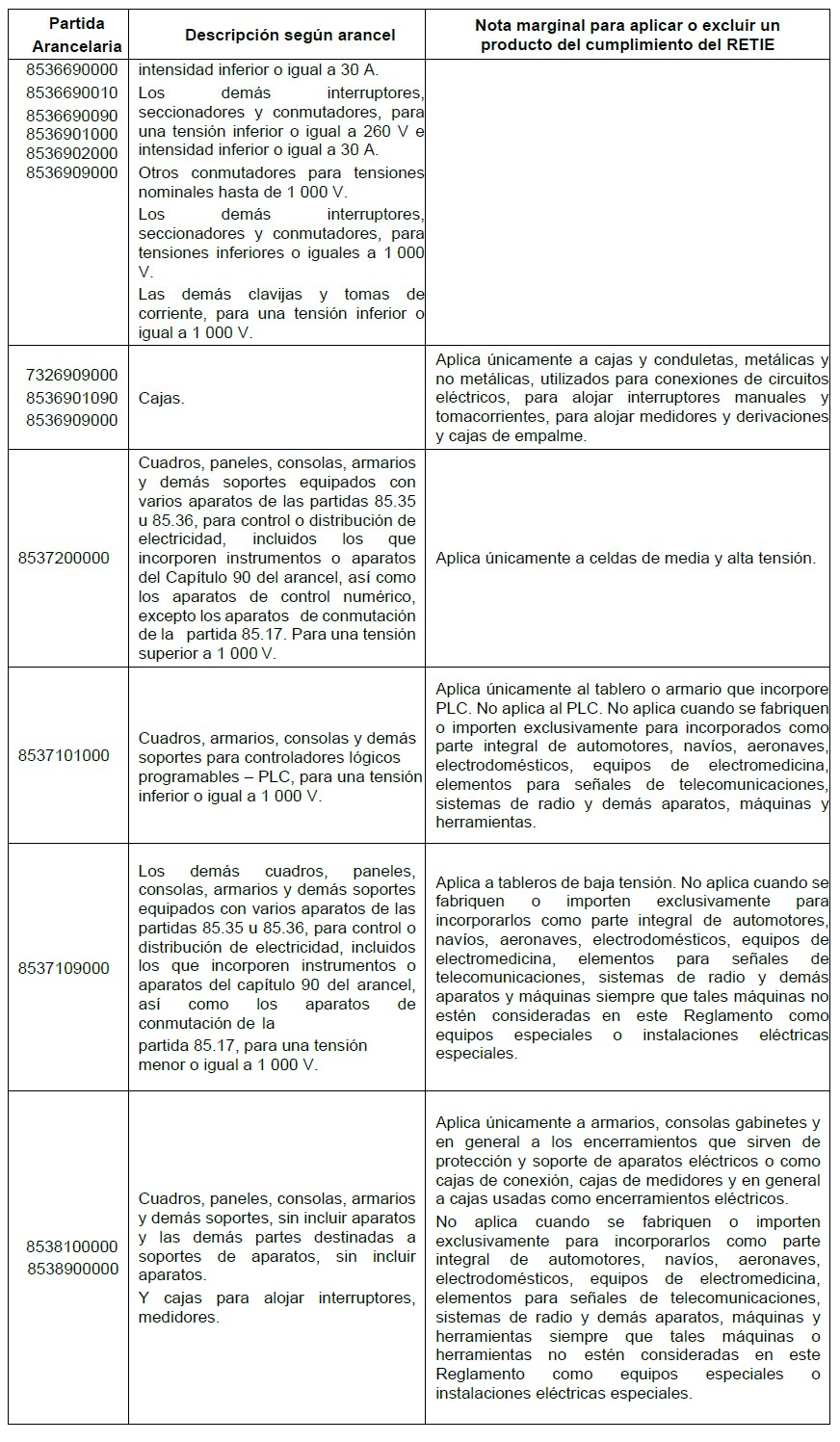 Productos eléctricos que deben cumplir retie y excluidos (LIBRO 2 - TÍTULO 1) 10 productos tableros aranceles