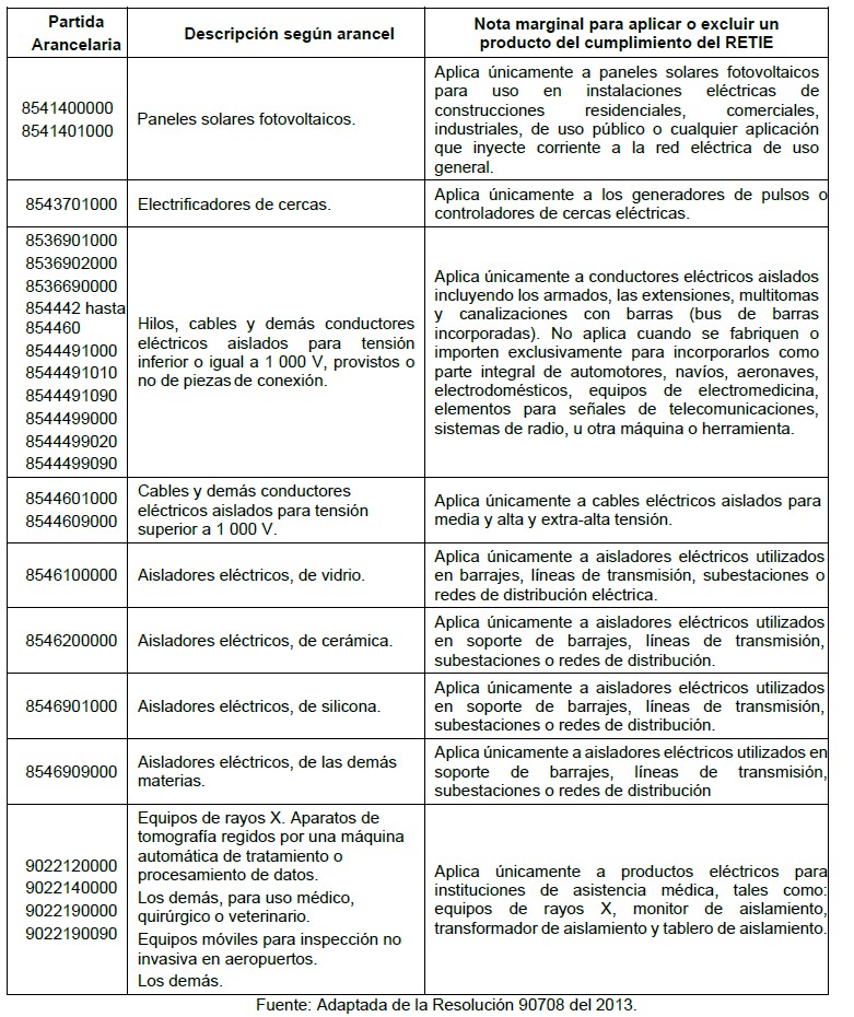Productos eléctricos que deben cumplir retie y excluidos (LIBRO 2 - TÍTULO 1) 11 11 1