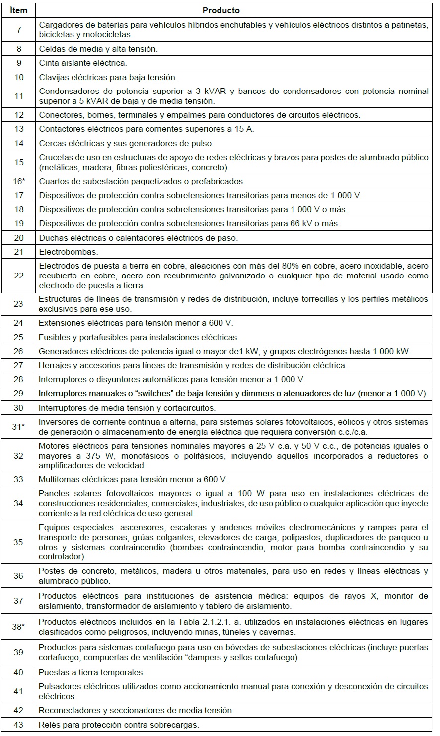 Productos eléctricos que deben cumplir retie y excluidos (LIBRO 2 - TÍTULO 1) 2 Productos objeto del reglamento