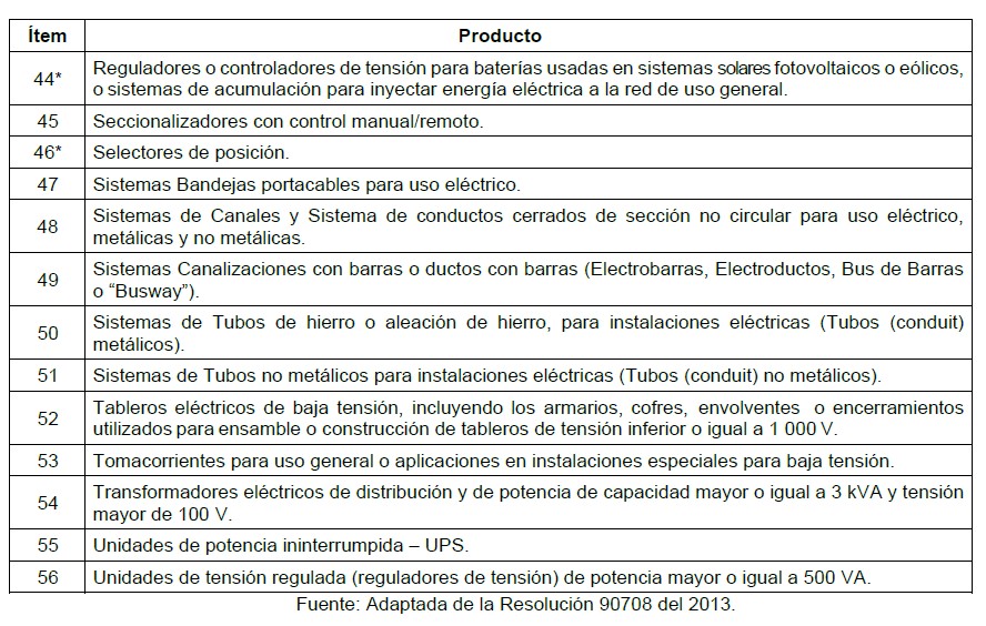 Productos eléctricos que deben cumplir retie y excluidos (LIBRO 2 - TÍTULO 1) 3 Productos objeto del reglamento