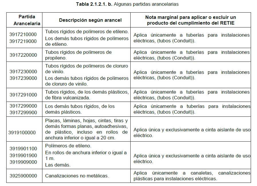 Productos eléctricos que deben cumplir retie y excluidos (LIBRO 2 - TÍTULO 1) 4 productos tubos aranceles
