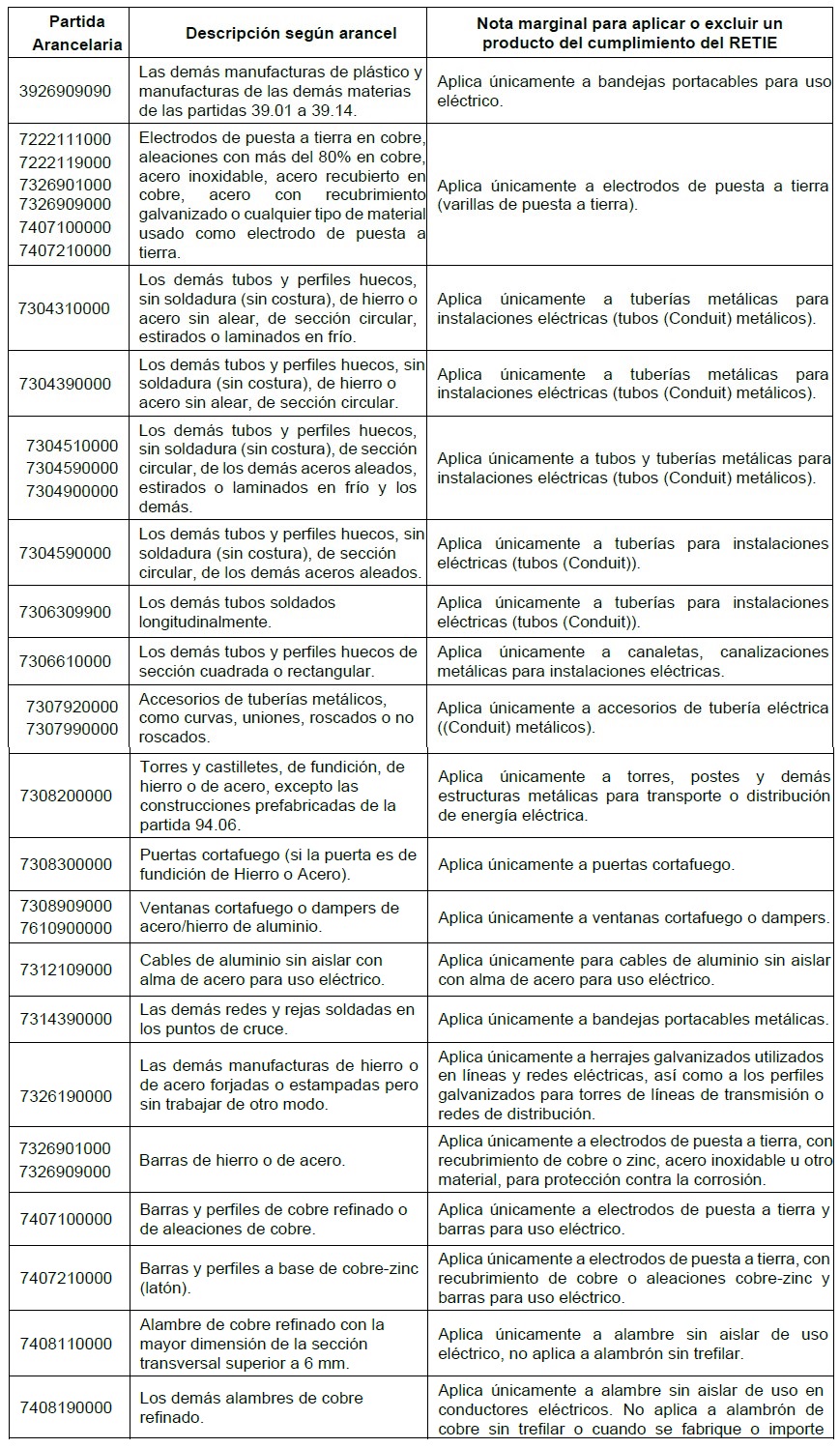 Productos eléctricos que deben cumplir retie y excluidos (LIBRO 2 - TÍTULO 1) 5 productos tuberias aranceles