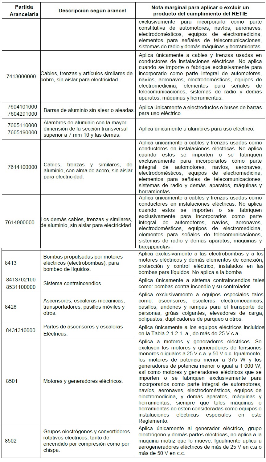 Productos eléctricos que deben cumplir retie y excluidos (LIBRO 2 - TÍTULO 1) 6 productos cables aranceles