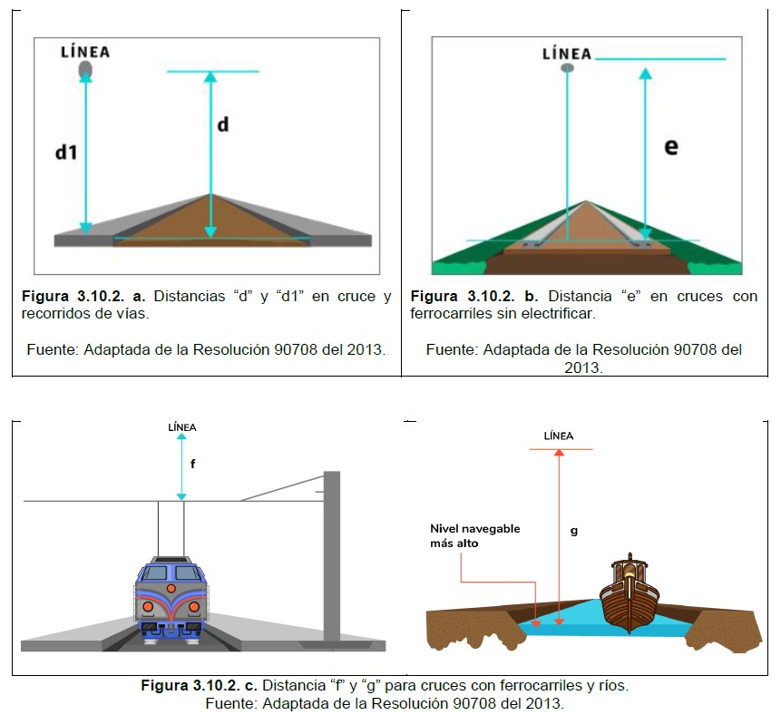 Figura-3.10.2.c-Distancias-f-y-g-para-cruces-de-ferrocarriles-y-rios Figura 3.10.2.c Distancias f y g para cruces de ferrocarriles y rios