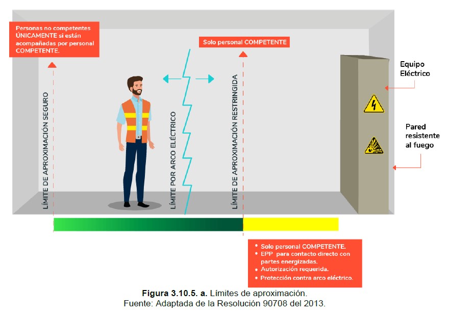 Figura 3.10.5.a limites de