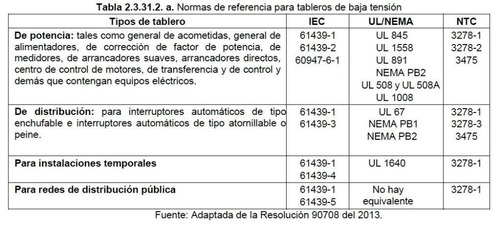Normas de referencia tableros electricos