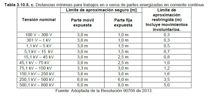 Tabla 3.10.5.c Distancias minimas para trabajos en o cerca a partes energizadas DC
