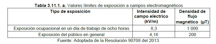 Tabla 3.11.1.a valores limites de exposicion a campos electromagneticos