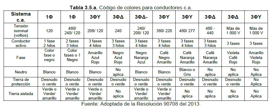 Tabla 3.5.a codigo de colores para conductores c.a