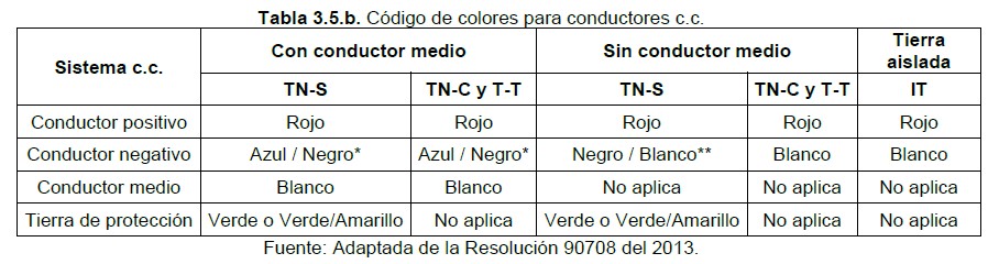 Tabla 3.5.b codigo de colores para conductores c.c