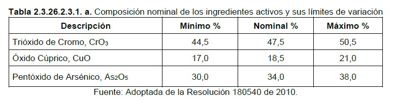 composicion nominal ingredientes activos y sus variaciones