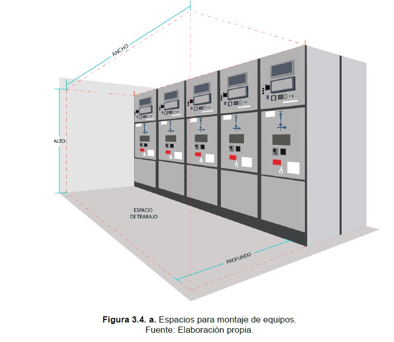 espacio para montaje de equipos electricos en subestaciones