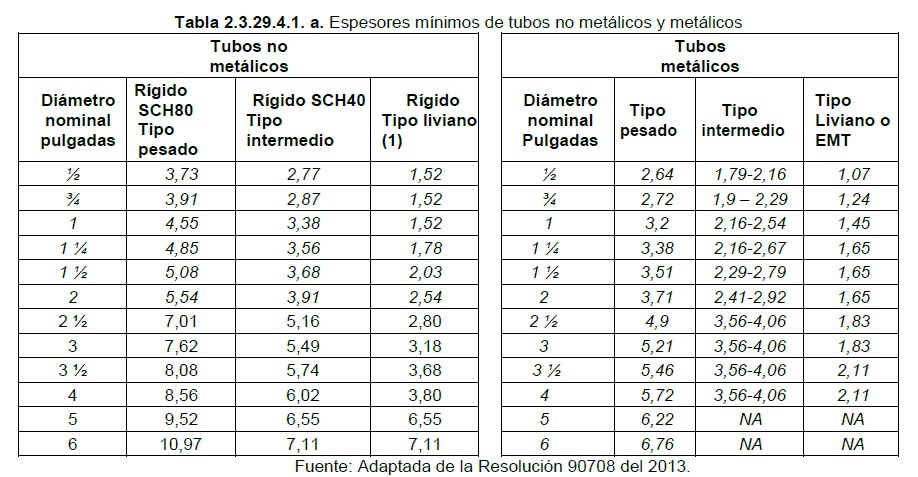 espesores minimos de tubos metalicos y no metalicos 2