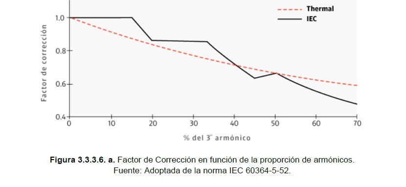 factor de correccion en funcion de armonicos barras o electroductos