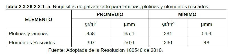 requisitos de galvanizado para laminas