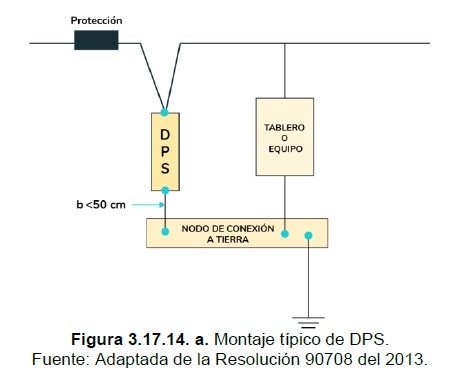 Figura 3.17.14.a montaje de dps