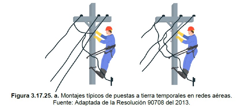 Figura 3.17.25.1 montajes tipicos de puesta tierra temporal