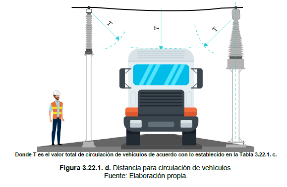Figura 3.22.1.d distancia circulacion vehiculos subestacion