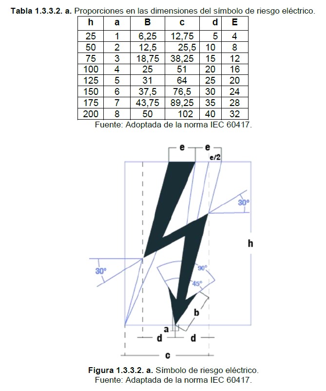 Tabla 1.3.3.2.a proporciones y dimensiones simbolo de riesgo electrico
