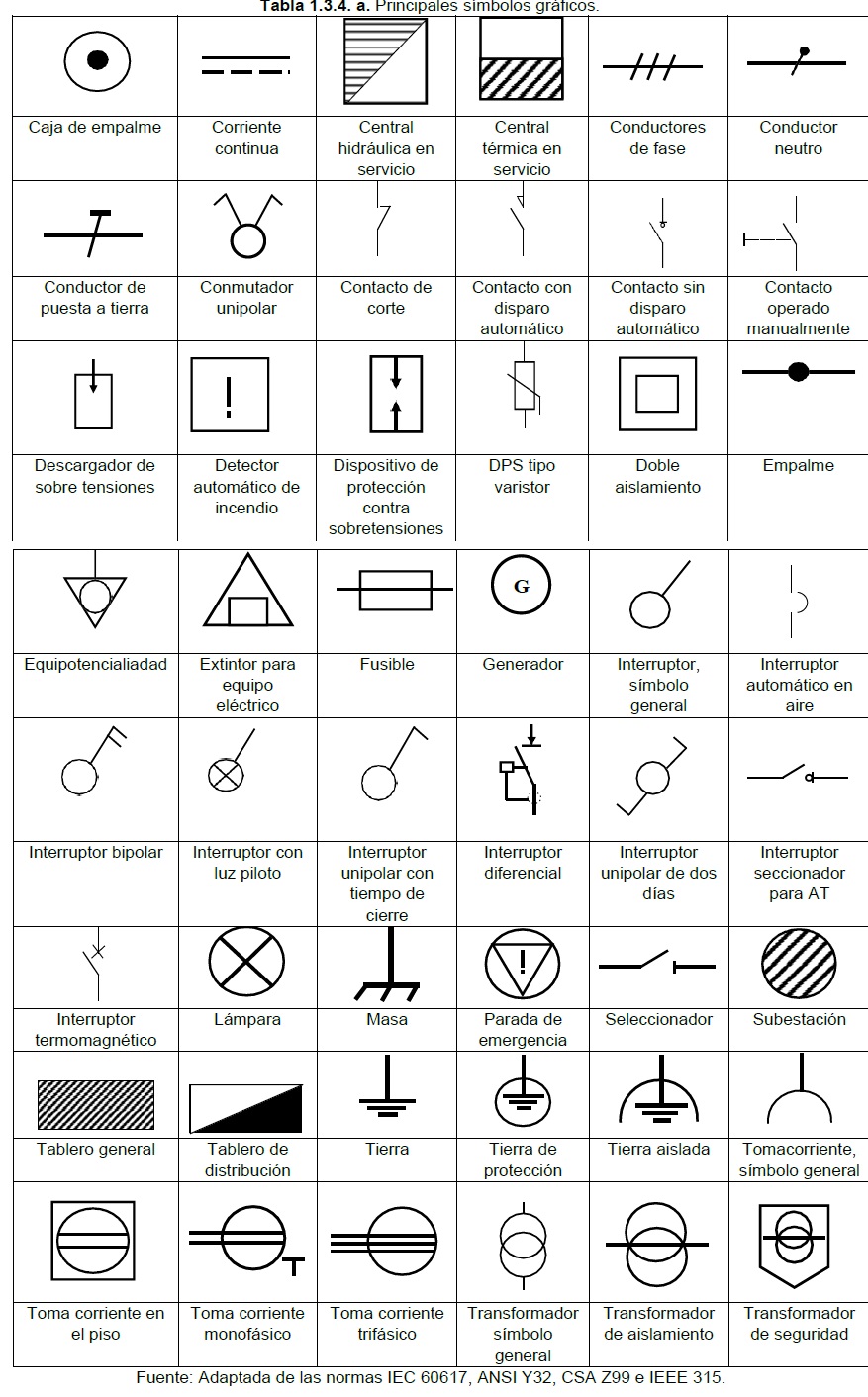 Tabla 1.3.4.a simbolos graficos electricos retie