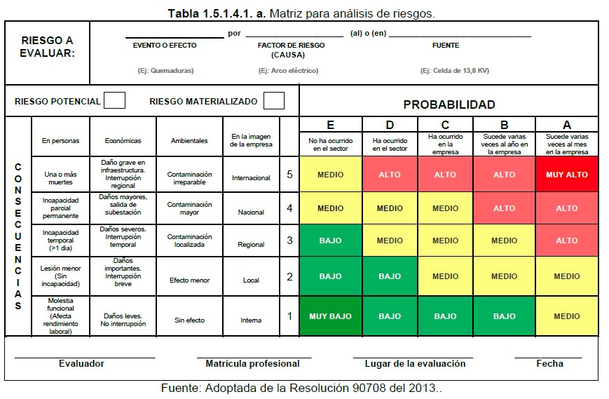 Tabla 1.5.1.4.1.a matriz para analisis de riesgo